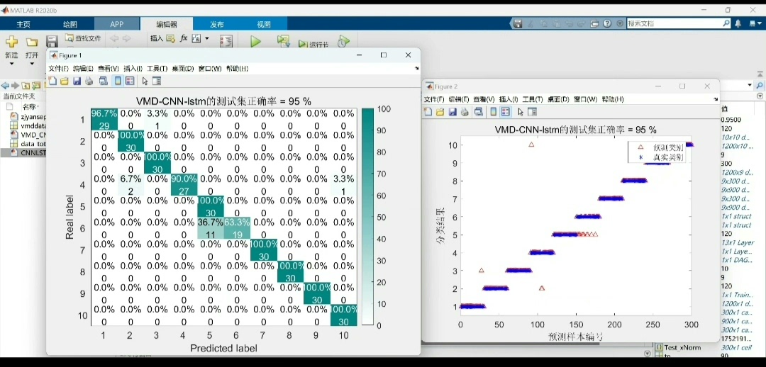 VMD-CNN-BiLSTM架构图