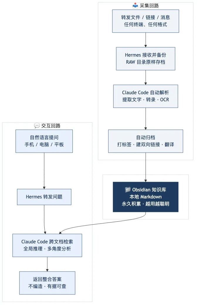 每天被信息淹没，决策全靠直觉？我给董事长和高管搭了一套 AI 决策系统