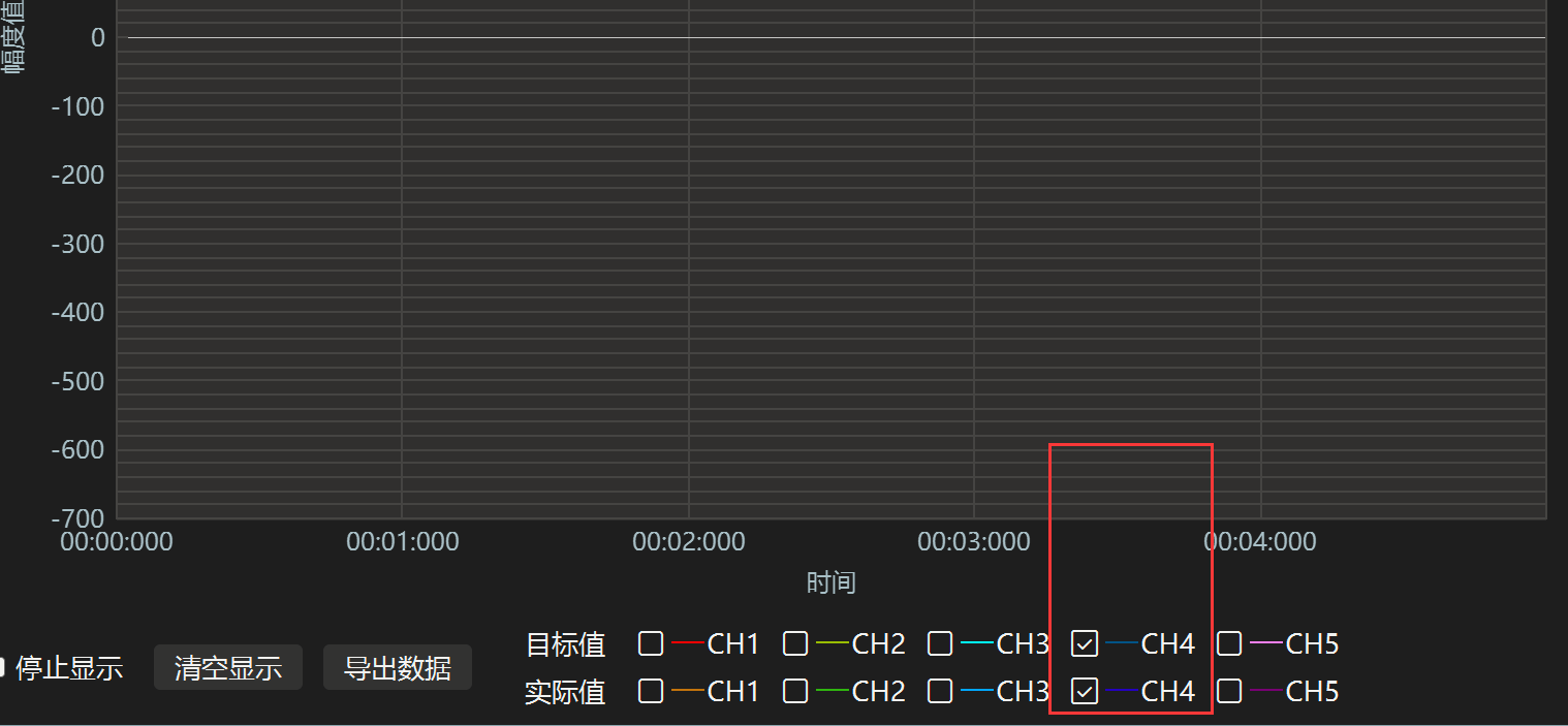 嵌入式STM32-PID位置环和速度环_#include_09