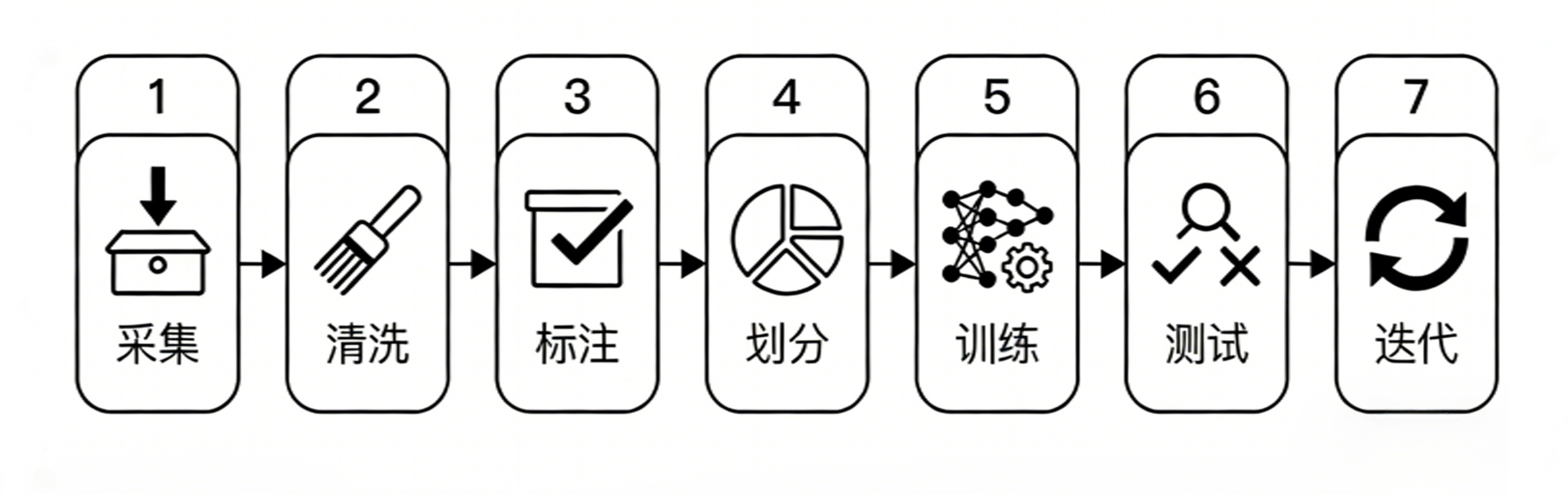 生成流程图.png