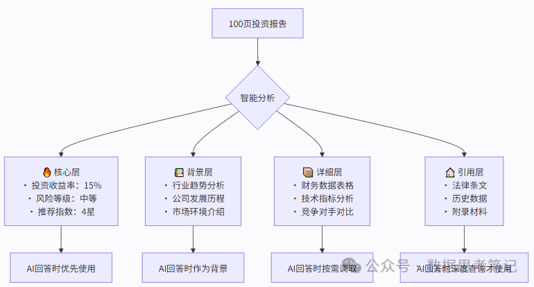 【AI大模型教程】大模型上下文工程（Context Engineering）详解，小白也能轻松学会！！_#AI大模型_03