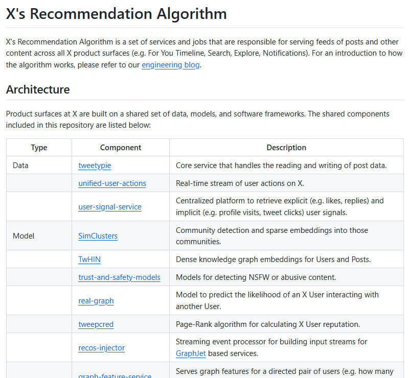 the-algorithm 项目介绍图