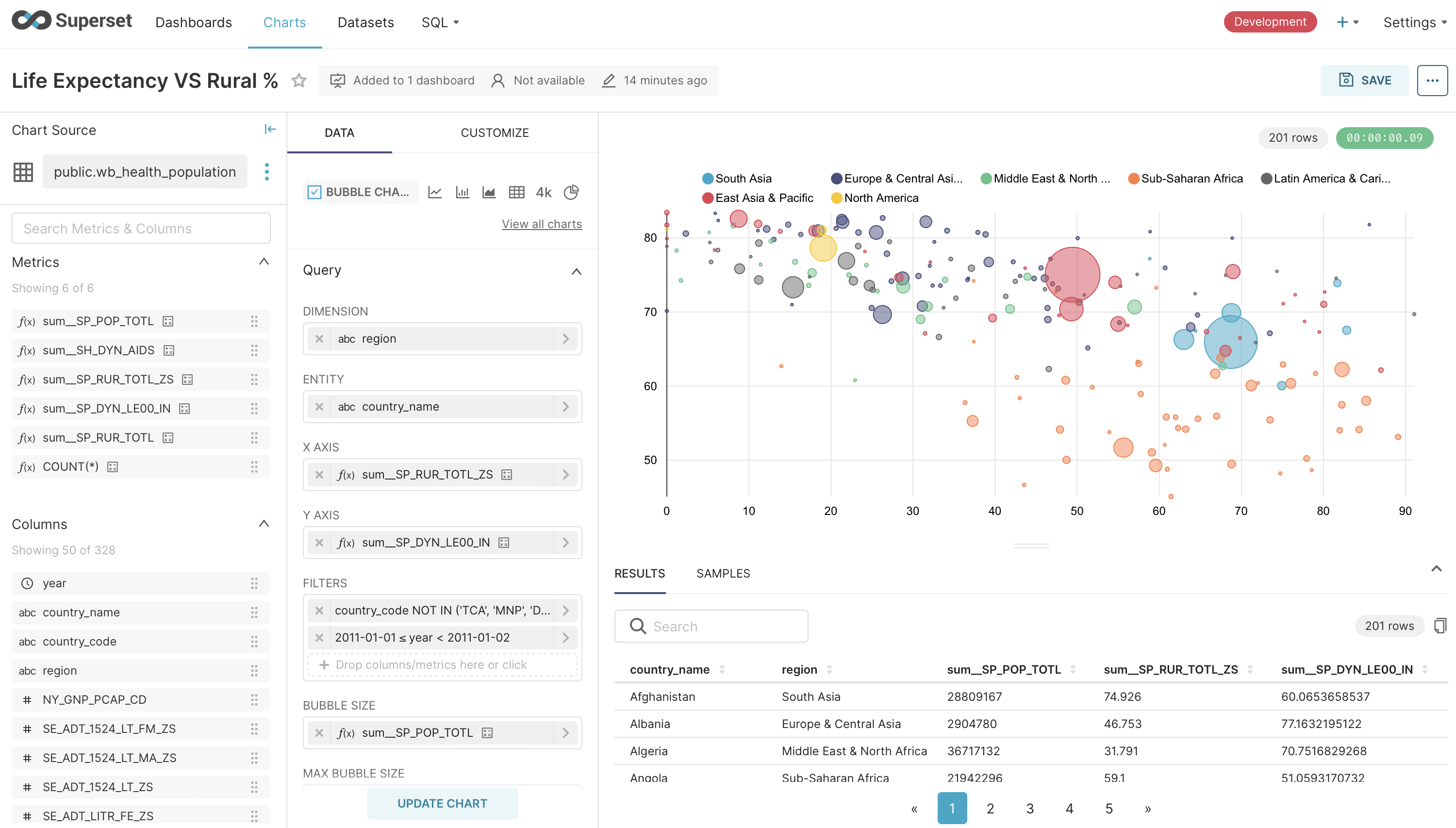 CNo-Code Chart Builder
