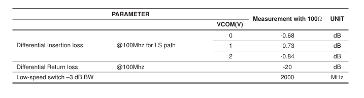 CSA171低速差分信号开关