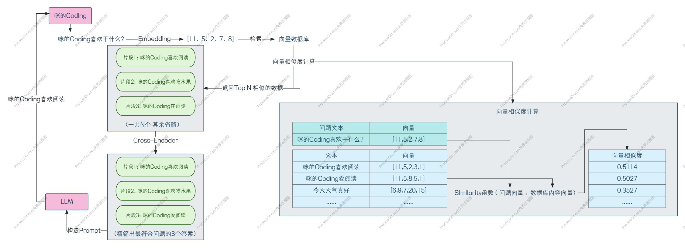 回答全流程示意图