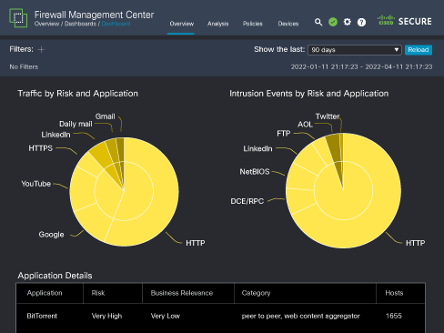 Firewall Management Center sysin