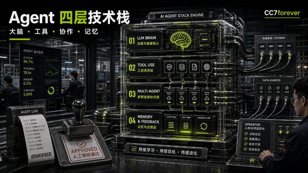 03_Agent四层技术栈.png