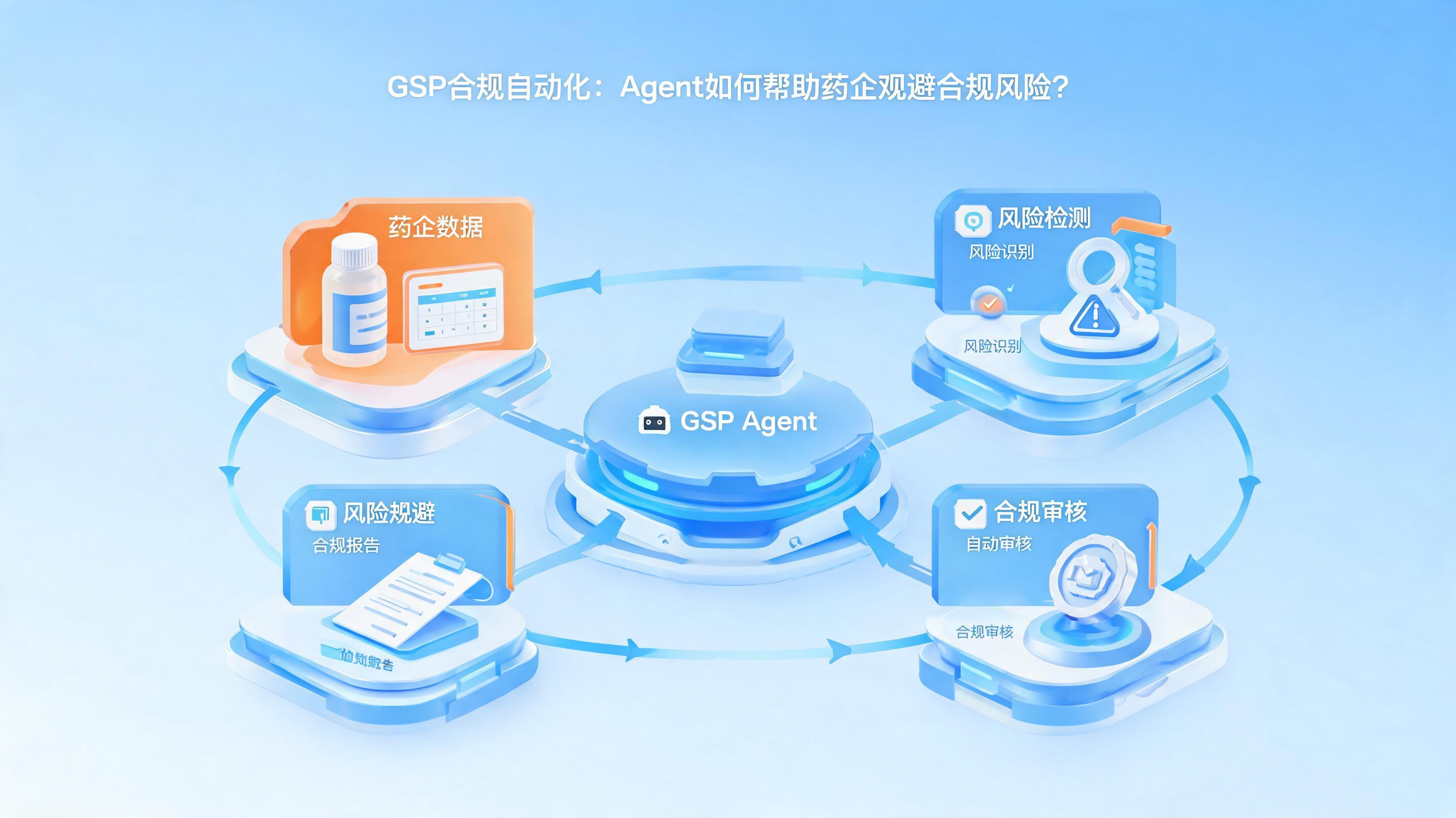 配图1
