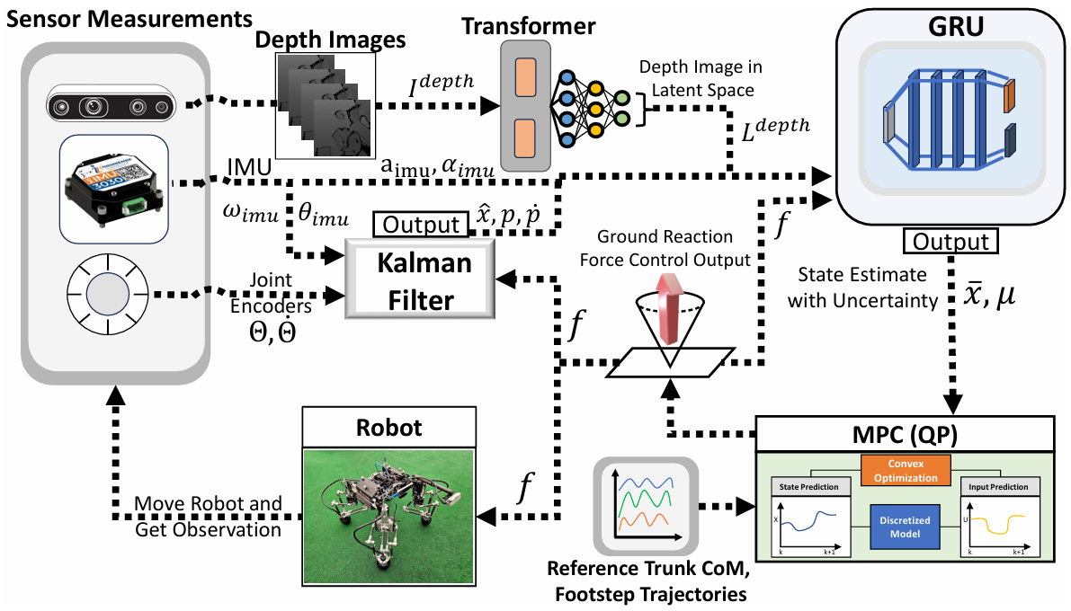 都2025了，卡尔曼滤波居然还这么好用！_a recurrent neural network enhanced unscented kalm ...