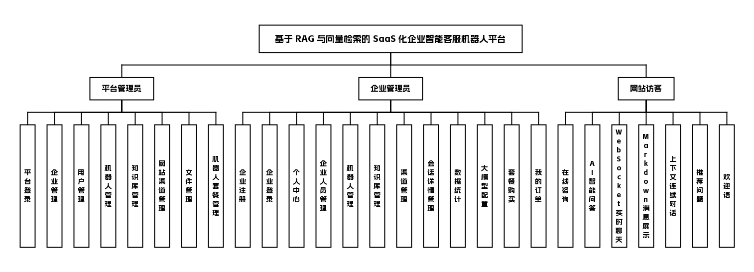 功能模块图