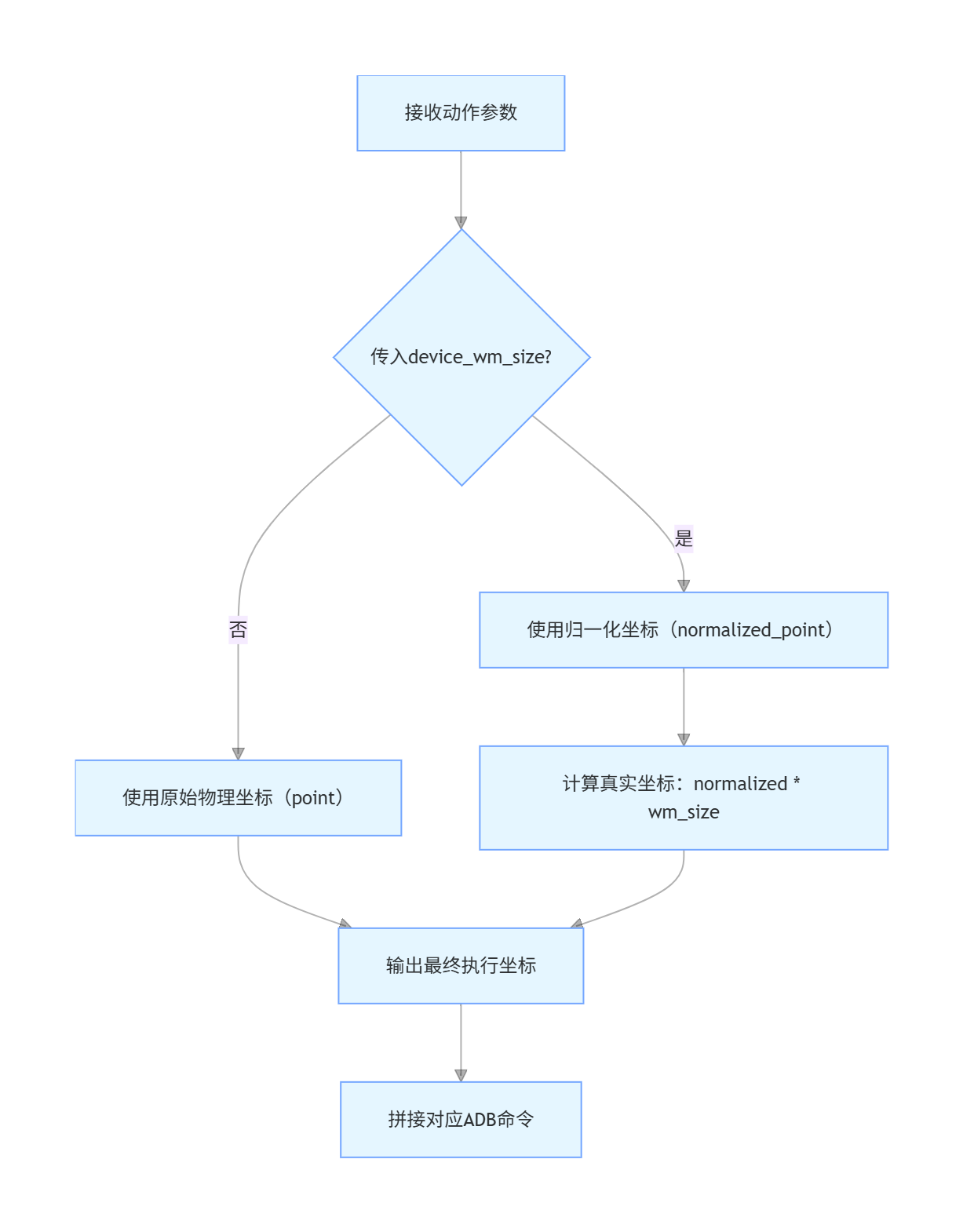 act_on_device @ mobile_action_helper-2