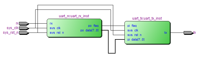 RS232044