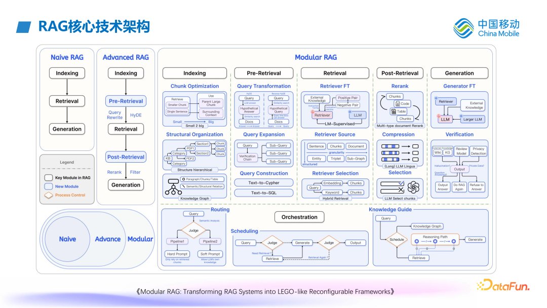 2026年大模型应用落地难题？小白／程序员必备RAG技术教程，收藏学习！