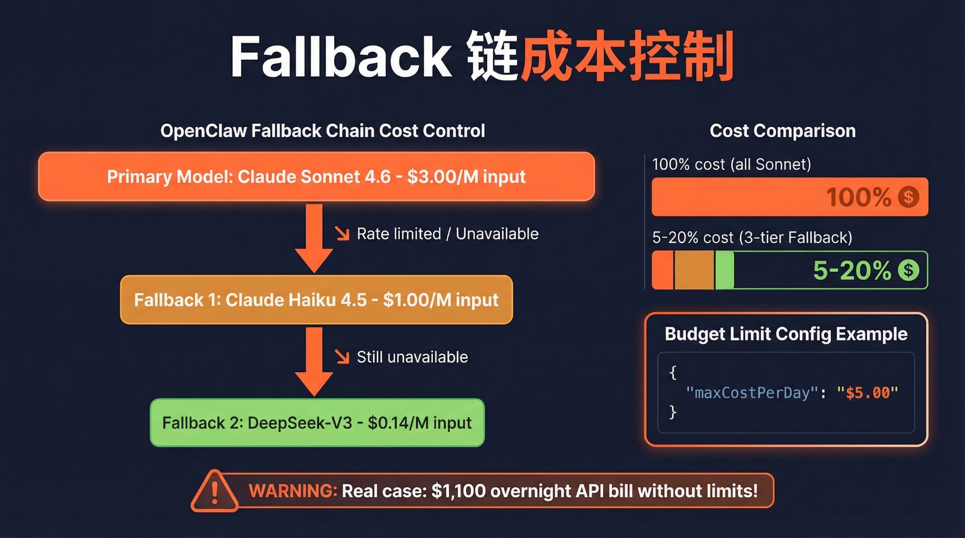 OpenClaw 完全教程:从入门到精通 | 安装部署与使用指南(2026)