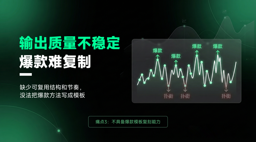 痛点：视频输出质量不稳定