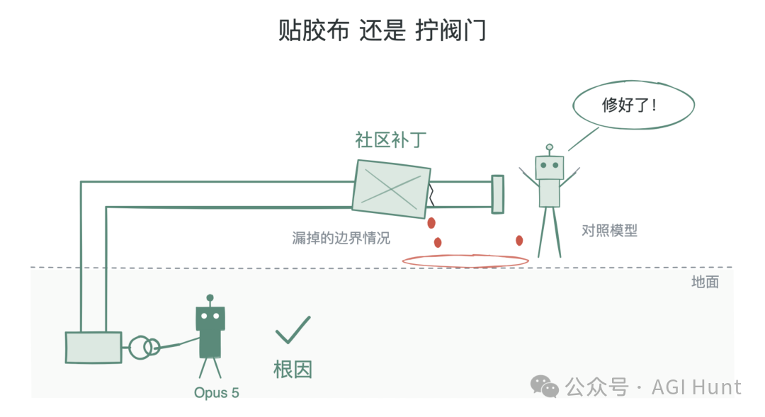 贴胶布还是拧阀门