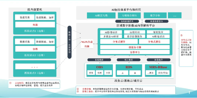 快资讯, 美蝶科技：医疗人工智能的十大确定性趋势与落地实践！
