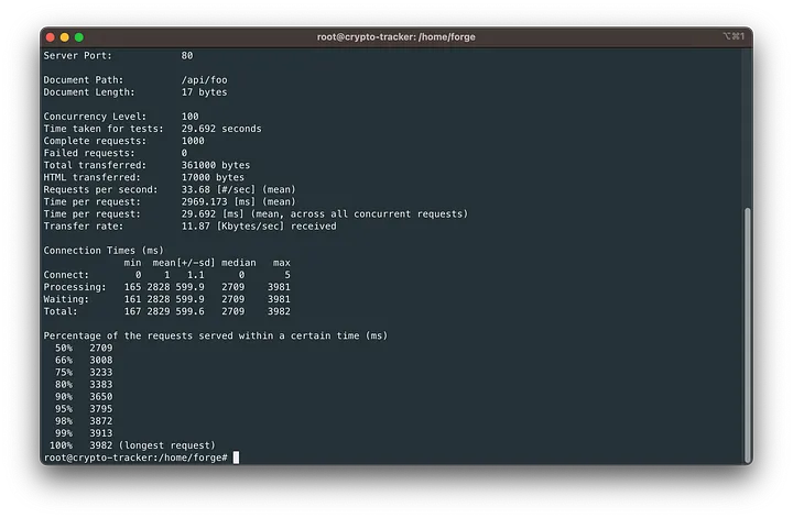 PHP 性能优化实战