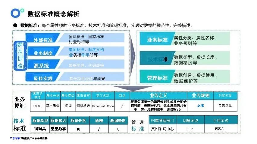 数据资产盘点及治理的路径与方法-CSDN博客