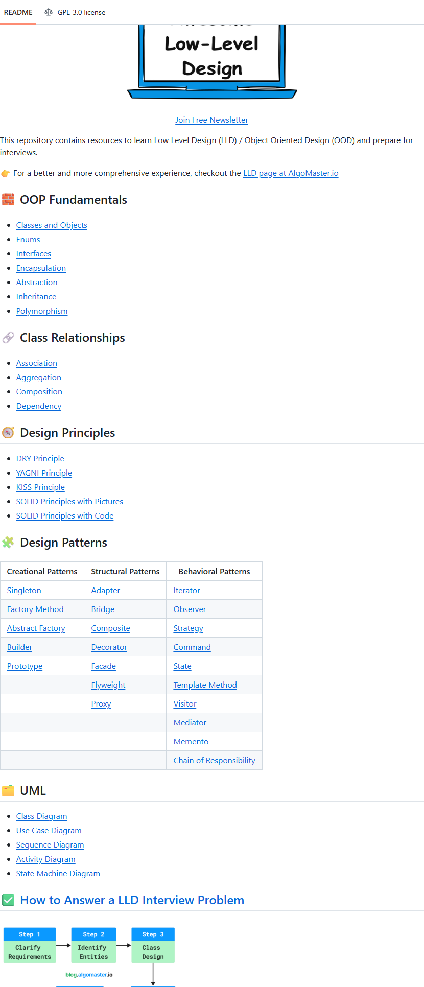 ashishps1/awesome-low-level-design