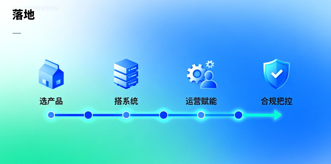 279 模式跨行业落地图鉴:从电商到实体的裂变实战与效果拆解-CSDN博客