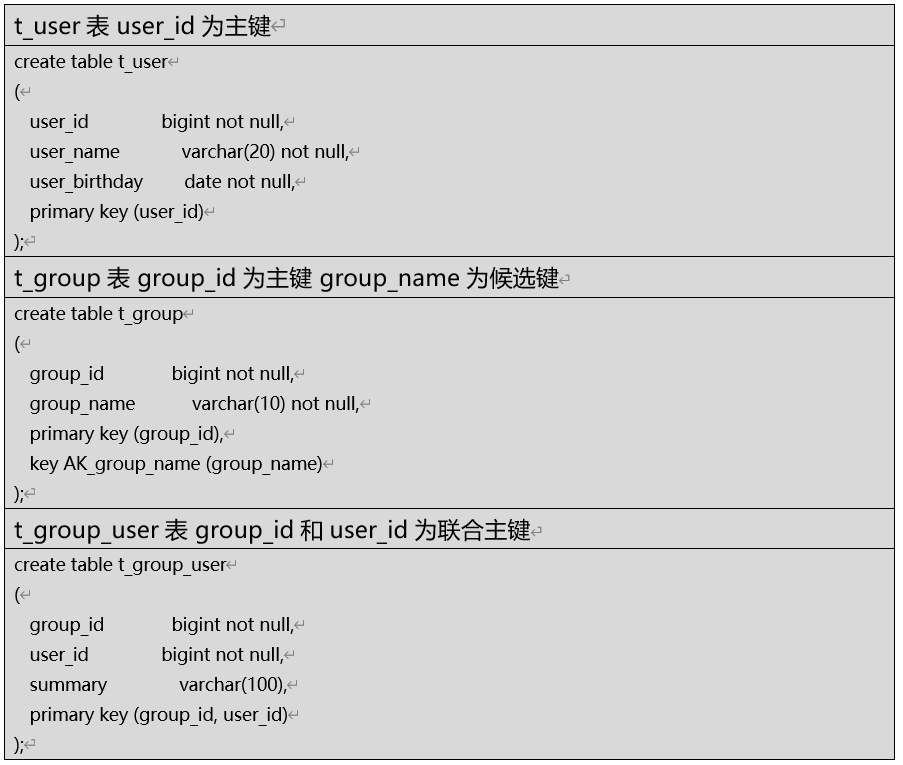EXPLAIN执行计划示例
