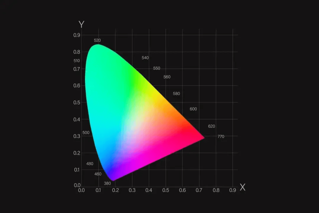从“三角形”到“四边形”,海信电视用全新RGB- Mini LED重绘色彩边界?_海信lcd-CSDN博客