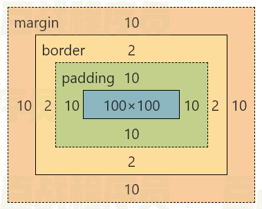 image-20211202151036771