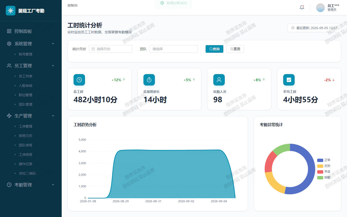 工时统计分析