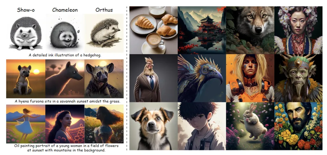 图7：左：Show-o、Chameleon 和 Orthus 生成的图像之间的比较基于相同的提示。Orthus 生成的样本包含更多细节。右图：Orthus 的文本到图像结果