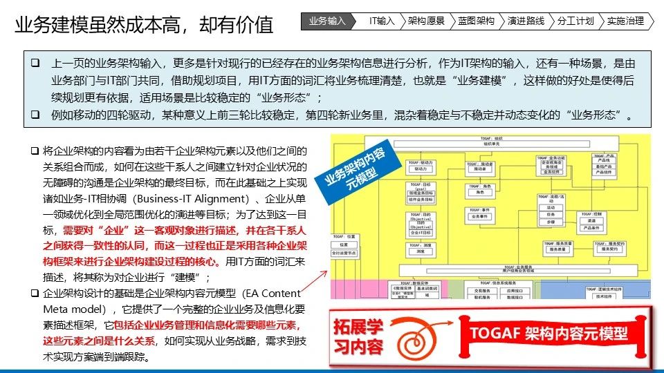 【122页PPT】企业数字化IT架构蓝图规划设计方案：总体框架、IT治理全景图、IT治理管控框架、蓝图架构、演进路线、实施治理-CSDN博客