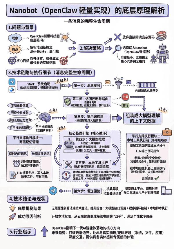 动图封面