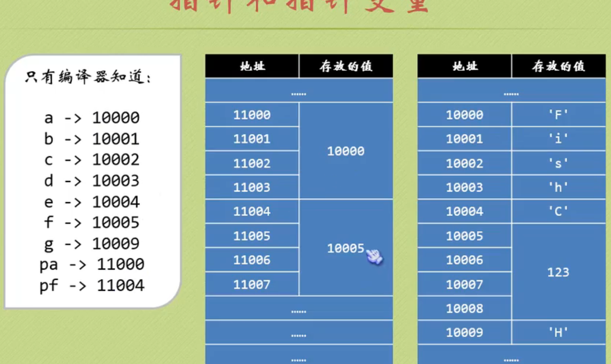 指针指针你到底是什么-CSDN博客