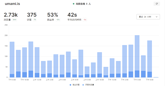 Umami统计访客数据