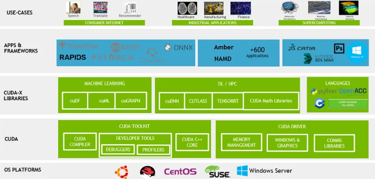 谷歌TPU VS 英伟达GPU:全面技术对比_谷歌的tpu和英伟达gpu区别-CSDN博客