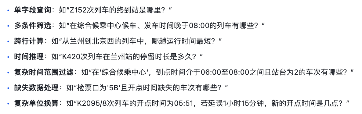 七类问题