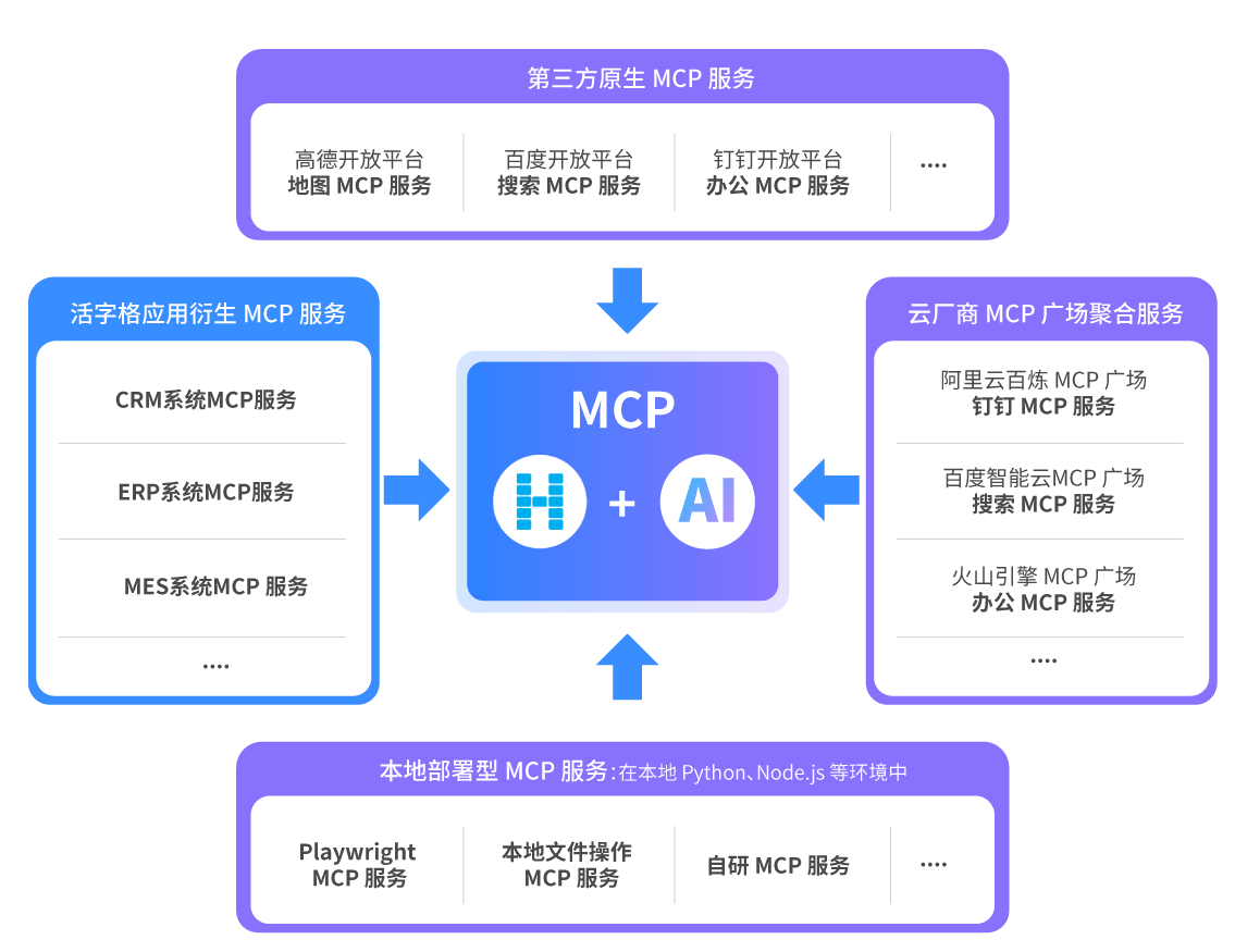 活字格v11.0 Update1产品图集