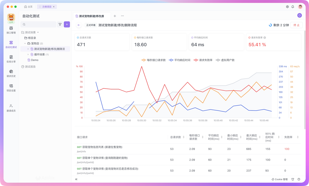 Postman平替产品Apifox