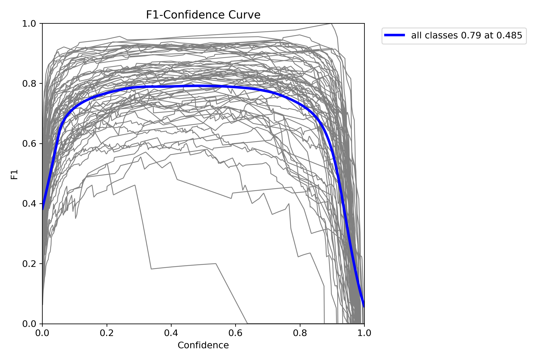 BoxF1_curve
