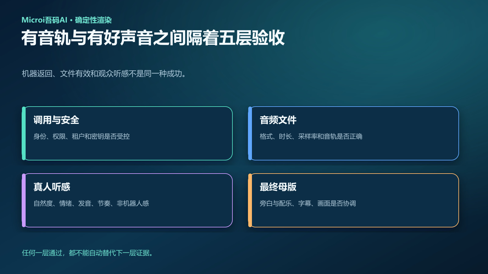 AI配音五层验收矩阵