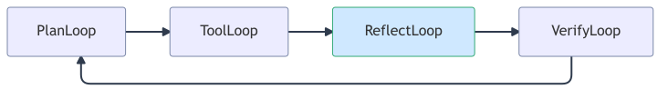 deep-agents-pluggable-loops