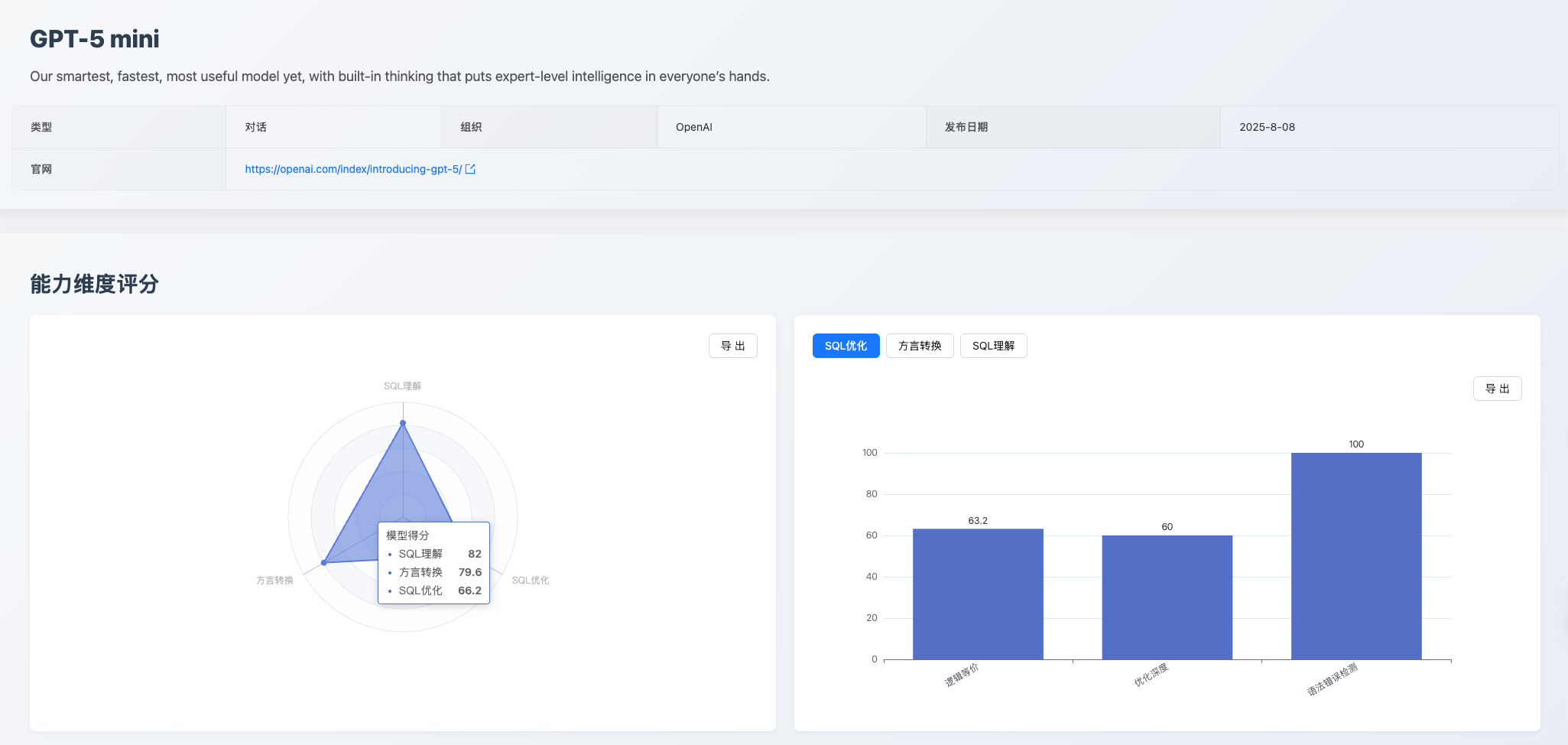 https://sql-llm-leaderboard.com/models/gpt-5-mini/2025-08