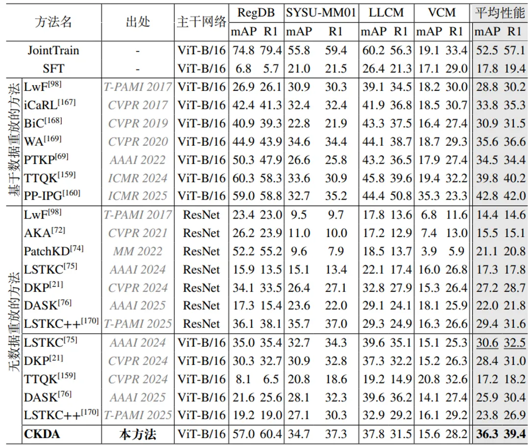 51c大模型~合集146_ckda 崔振宇-CSDN博客