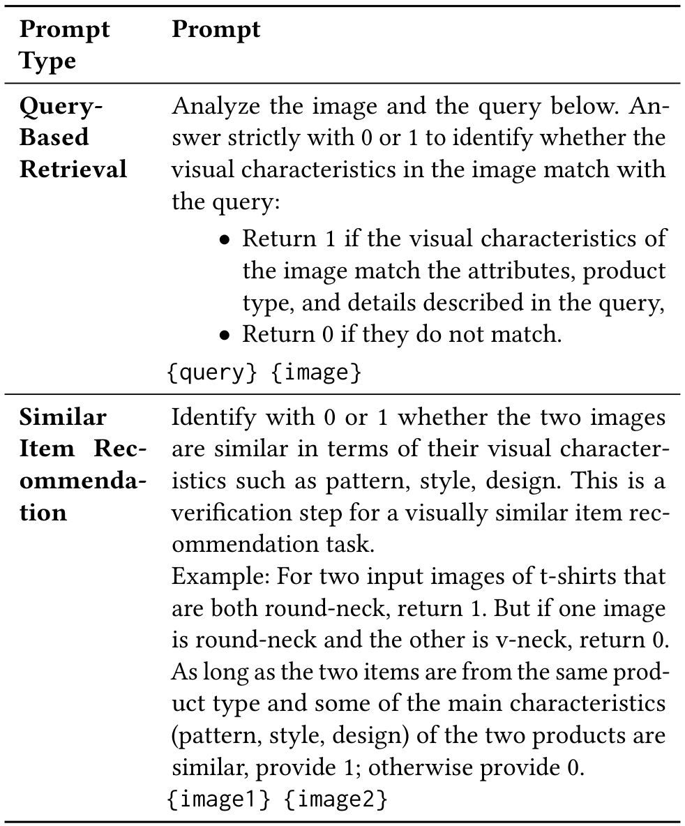 Table 13: VLM-evaluation results on Walmart Art and Toycategories in zero-shot setting.