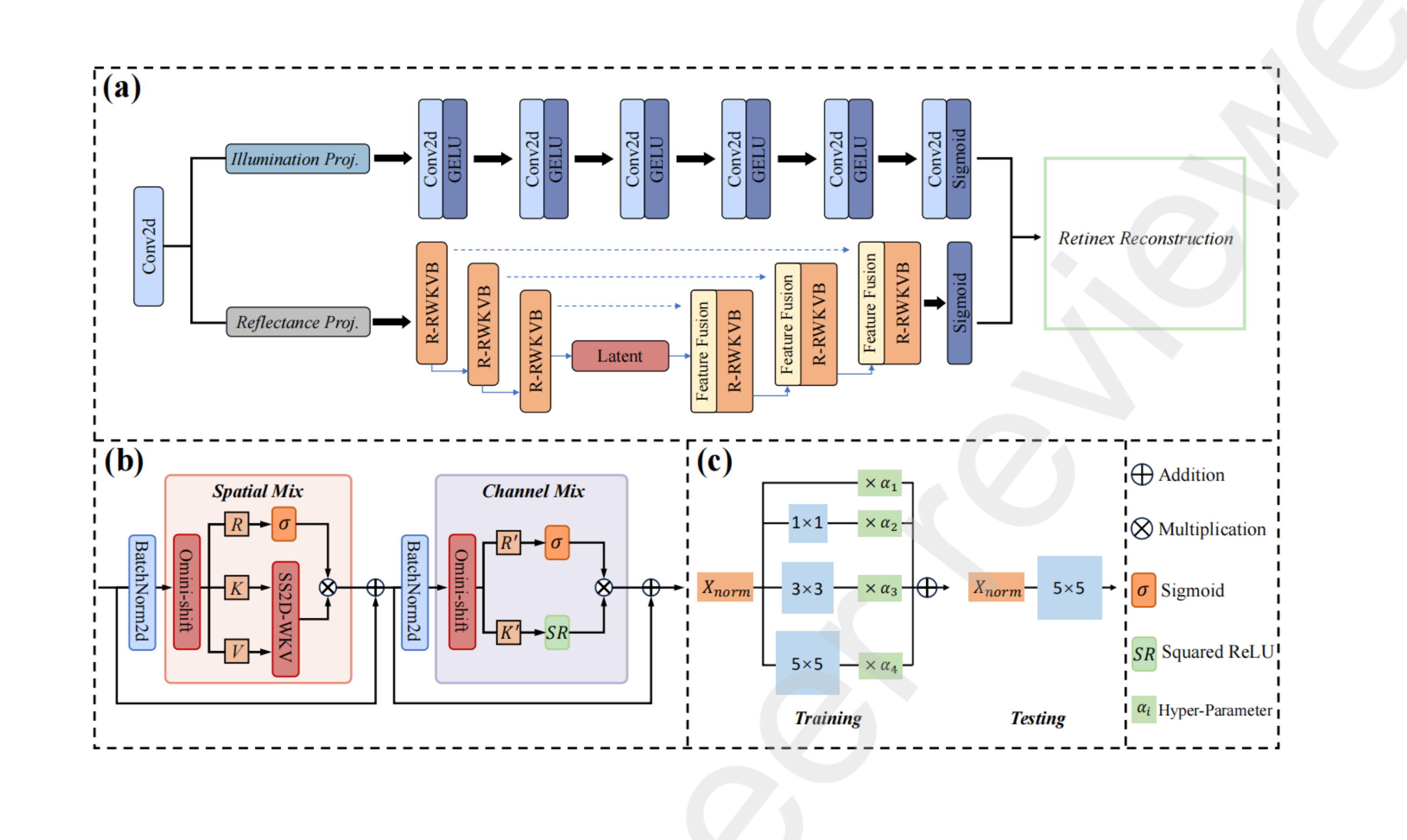 20260105-Exploring Linear Attention in Underwater Image Enhancement with Retinex Theory