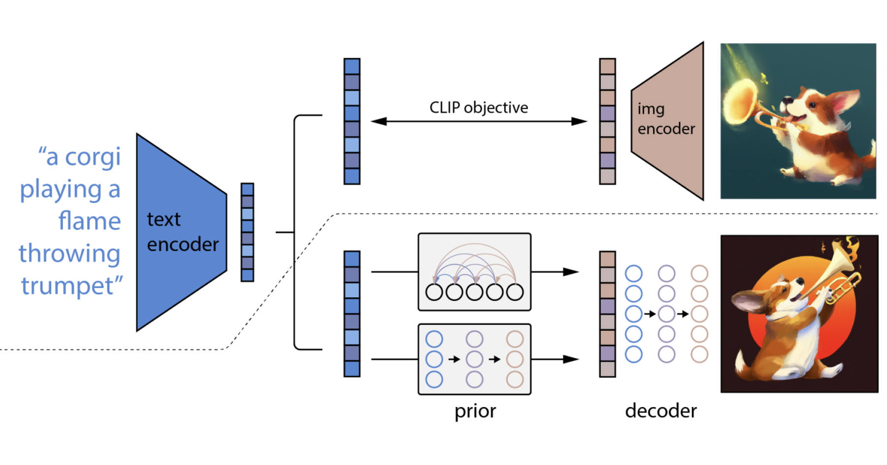 From DALL·E to Stable Diffusion: How Do Text-to-Image Generation Models  Work? - Edge AI and Vision Alliance