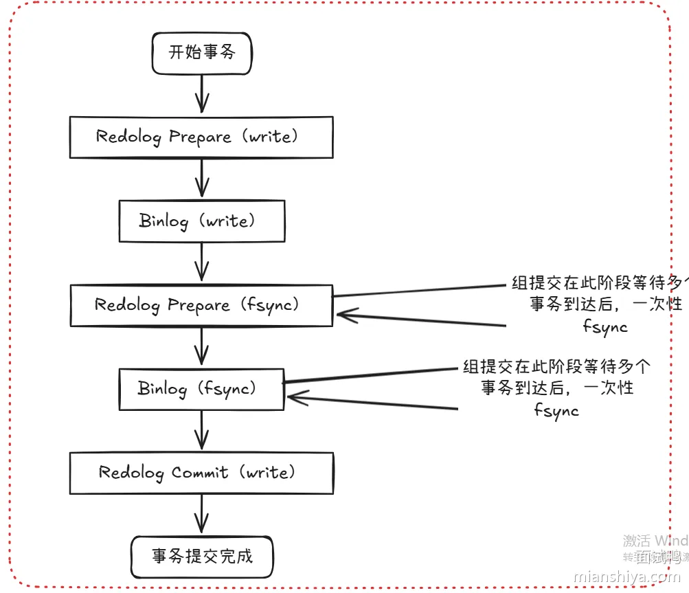 写聚合后的图片