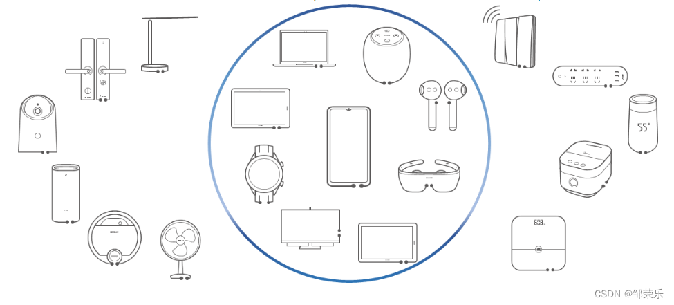 鸿蒙HarmonyOS开发：零基础也能成为开发者_插入图片