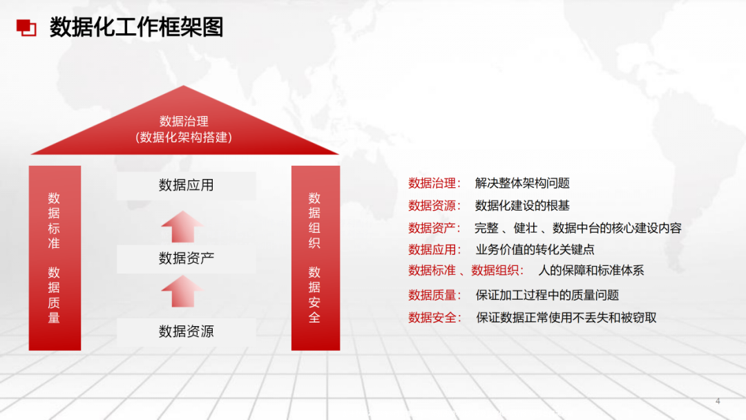 AI大模型能为数据中台带来什么?非常详细收藏我这一篇就够了!_ai数据中台-CSDN博客