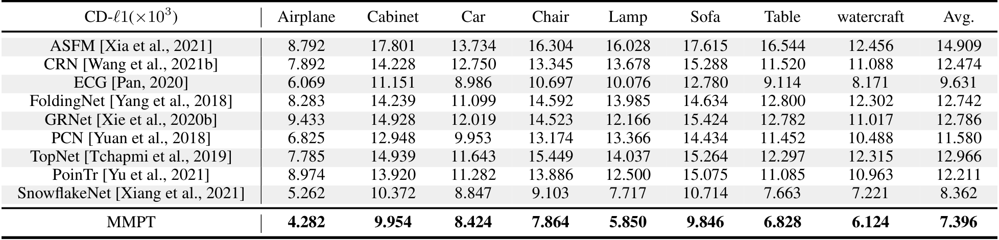 Table 8